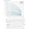 Насос многоступенчатый LEO LVR 3-10 L6720